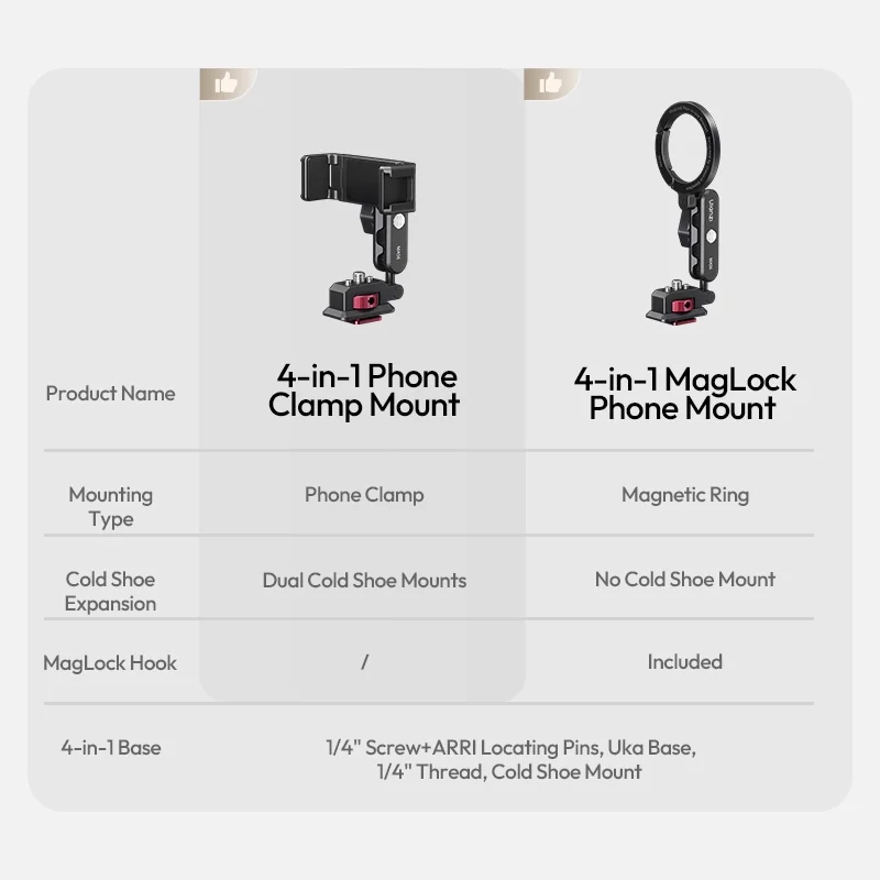 Ulanzi ma56 phone clamp magsafe for camera hotshoe 15 